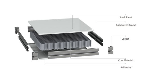 モジュール式クリーンルームパネルシステムを使用する利点